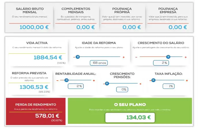 Cálculo de previdência em Portugal