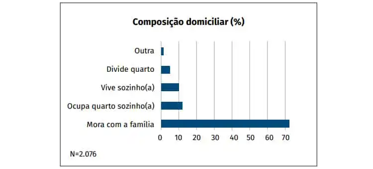 Composição familiar dos Brasileiros na Inglaterra