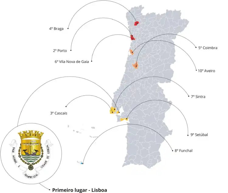 Mapa apresenta melhores cidades para empreender em Portugal
