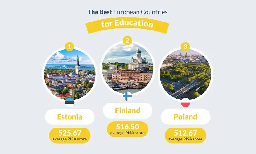 Melhores países educação