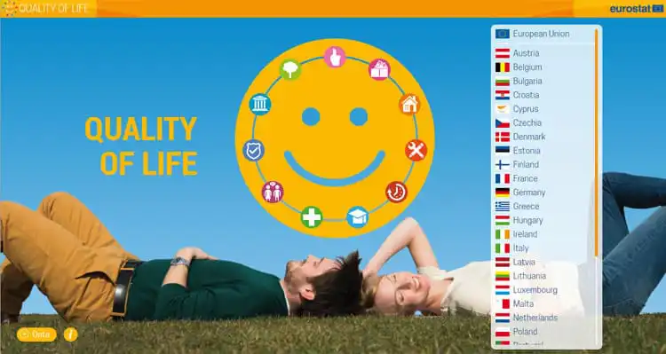 Eurostat Qualidade de vida na Europa é boa