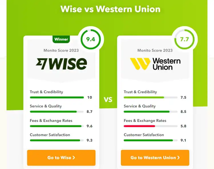 Avaliação da Wise ou Western Union no Monito