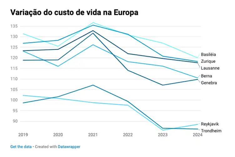 Captura de tela em gráfico do custo de vida na Europa