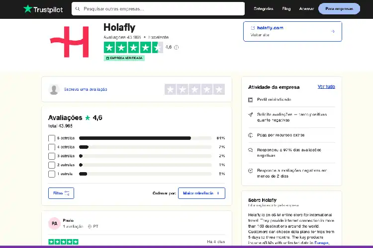 Empresa Holafly no  Trustpilot