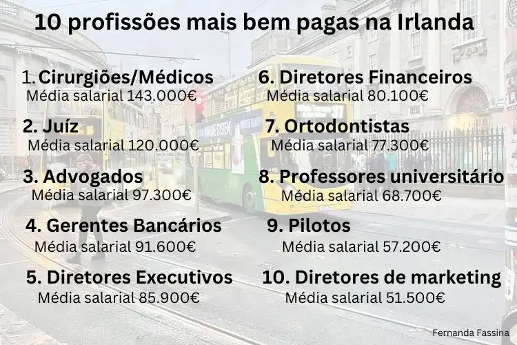 Lista de profissões mais bem pagas na Irlanda em 2024 com média salarial.