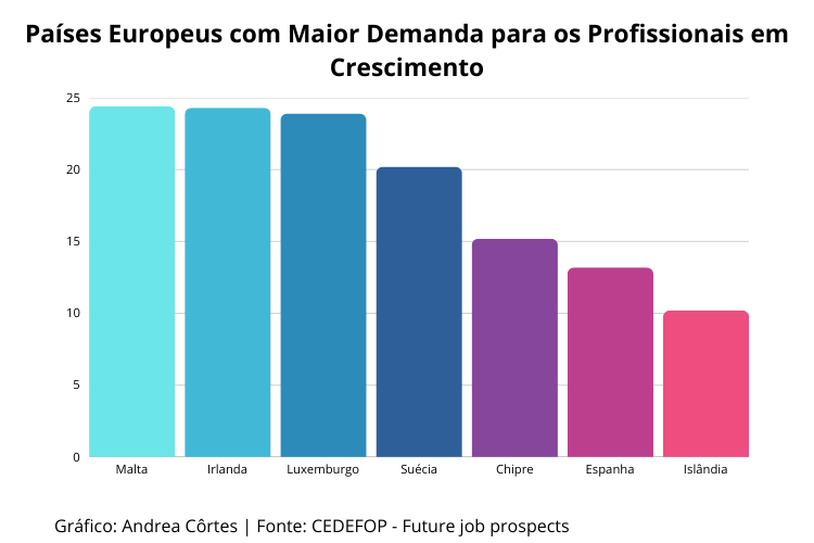 Gráfico de demanda de emprego por país europeu