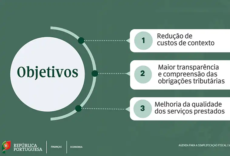 Objetivos do governo com as mudanças fiscais