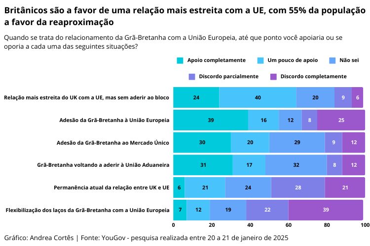 Pesquisa sobre efeitos pós Brexit e União Europeia