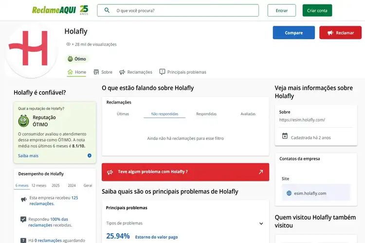 Captura de tela do perfil da Holafly no Reclame Aqui